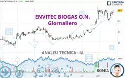 ENVITEC BIOGAS O.N. - Giornaliero