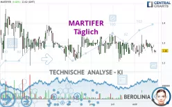 MARTIFER - Täglich