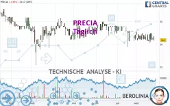 PRECIA - Diario