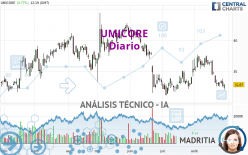 UMICORE - Daily