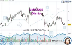 UMICORE - Diario