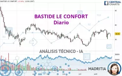 BASTIDE LE CONFORT - Diario