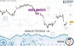 AMX-INDEX - 1H