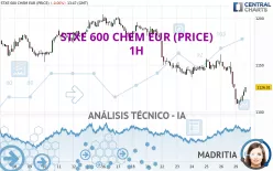 STXE 600 CHEM EUR (PRICE) - 1H