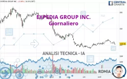 EXPEDIA GROUP INC. - Giornaliero