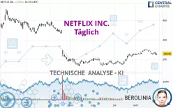 NETFLIX INC. - Täglich