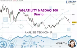 VOLATILITY NASDAQ 100 - Diario