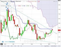 SENSORION - Weekly