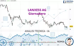 LANXESS AG - Giornaliero