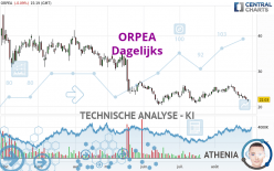 ORPEA - Dagelijks