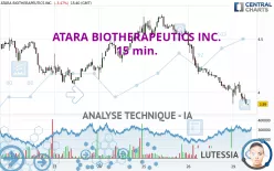 ATARA BIOTHERAPEUTICS INC. - 15 min.