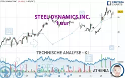 STEEL DYNAMICS INC. - 1 uur