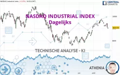 NASDAQ INDUSTRIAL INDEX - Dagelijks