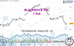 BLACKROCK INC. - 1 uur