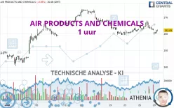 AIR PRODUCTS AND CHEMICALS - 1 uur