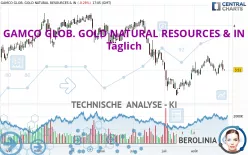 GAMCO GLOB. GOLD NATURAL RESOURCES &amp; IN - Täglich