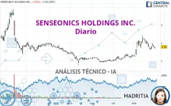 SENSEONICS HOLDINGS INC. - Diario