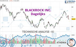 BLACKROCK INC. - Dagelijks