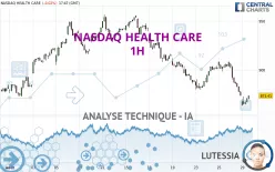 NASDAQ HEALTH CARE - 1H