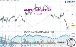 AMPHENOL CORP. - 1 uur