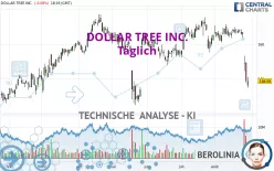 DOLLAR TREE INC. - Täglich