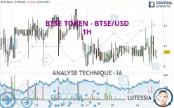 BTSE TOKEN - BTSE/USD - 1H