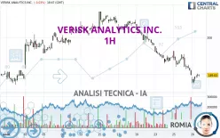 VERISK ANALYTICS INC. - 1H