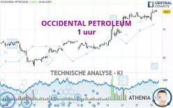 OCCIDENTAL PETROLEUM - 1 uur