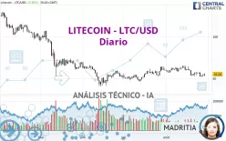 LITECOIN - LTC/USD - Diario