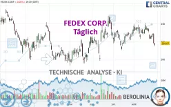 FEDEX CORP. - Täglich