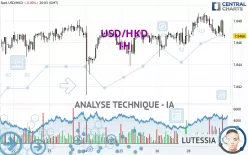 USD/HKD - 1H