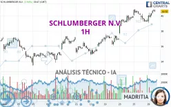 SCHLUMBERGER N.V. - 1H