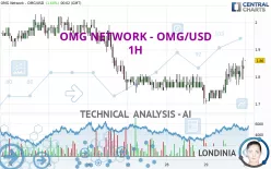 OMG NETWORK - OMG/USD - 1H