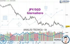 JPY/SGD - Journalier