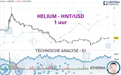 HELIUM - HNT/USD - 1 uur