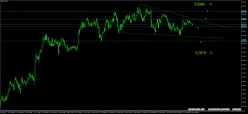 AUD/USD - 1H