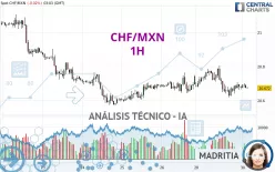 CHF/MXN - 1H