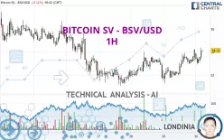 BITCOIN SV - BSV/USD - 1H