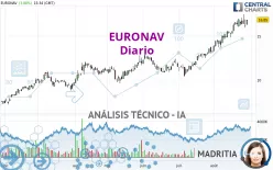 CMB.TECH - Diario