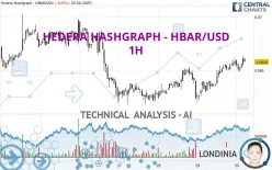 HEDERA HASHGRAPH - HBAR/USD - 1H