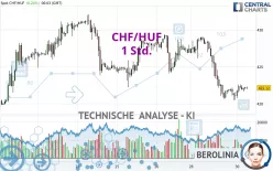 CHF/HUF - 1 Std.