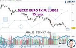 MICRO EURO FX FULL0924 - 15 min.