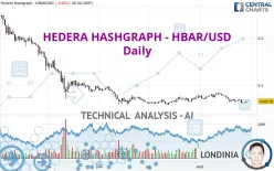 HEDERA HASHGRAPH - HBAR/USD - Daily