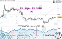 ZILLIQA - ZIL/USD - 1H