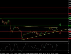 EUR/USD - 15 min.