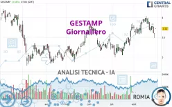 GESTAMP - Giornaliero