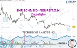 SNP SCHNEID.-NEUREIT.O.N. - Dagelijks