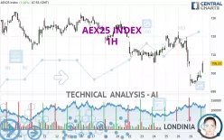 AEX25 INDEX - 1H