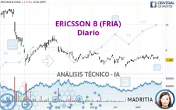 ERICSSON B (FRIA) - Daily