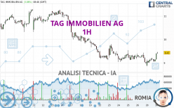 TAG IMMOBILIEN AG - 1H